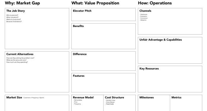 One More Canvas. Introducing The Venture Design Canvas… | by Paul ...