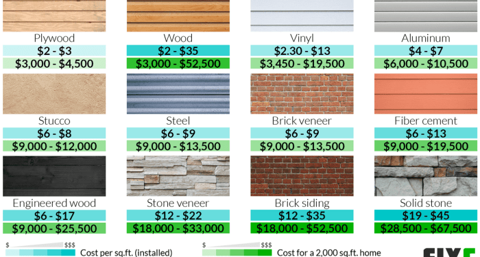 Cost Of New Siding On House - www.inf-inet.com